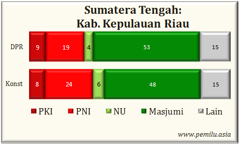Kab.